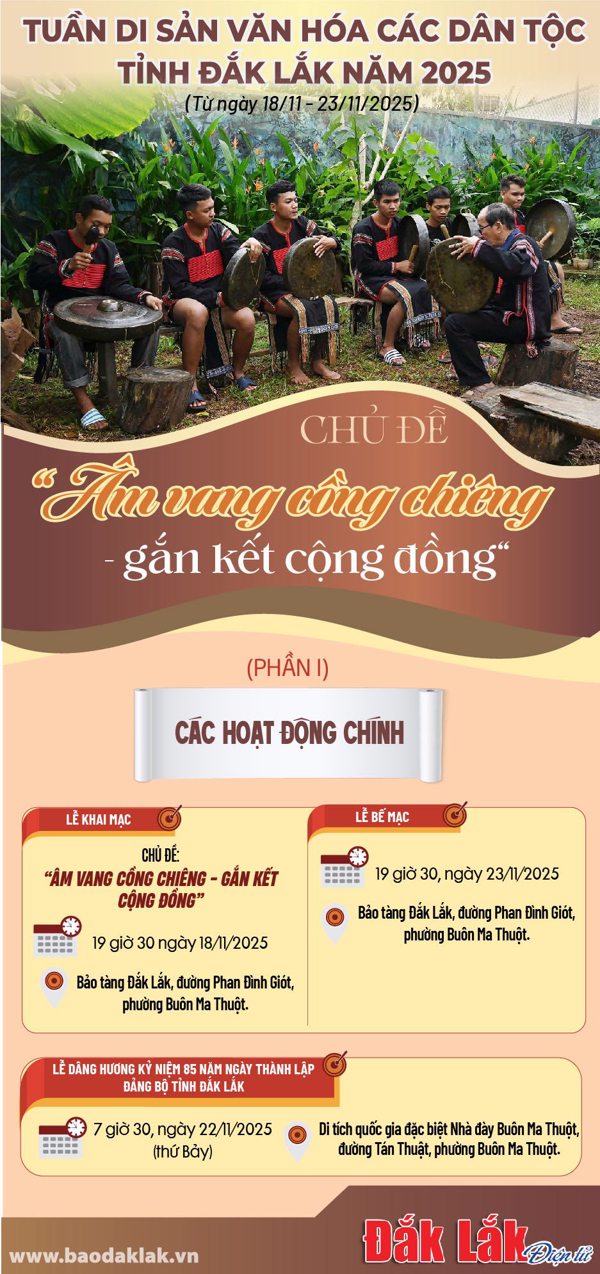 Kế hoạch Tổ chức Tuần Di sản văn hóa các dân tộc tỉnh Đắk Lắk năm 2025 Âm vang cồng chiêng - gắn kết cộng đồng